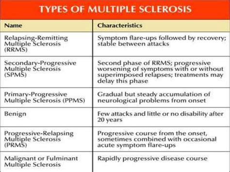 Multiple Sclerosis Ppt