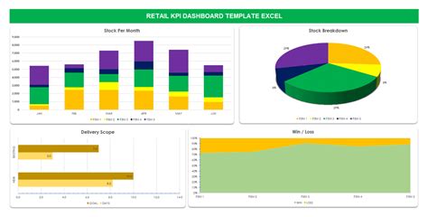 Retail Kpi Dashboard Excel Template