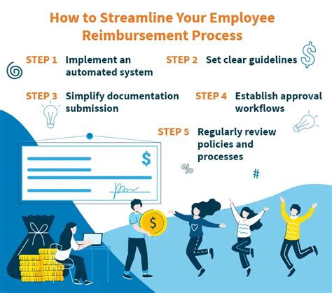 How To Streamline Your Employee Reimbursement Process