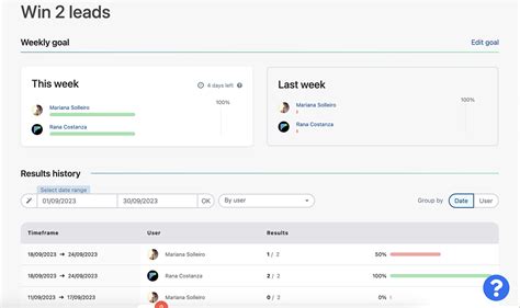 How To Efficiently Measure And Track Sales Team Performance