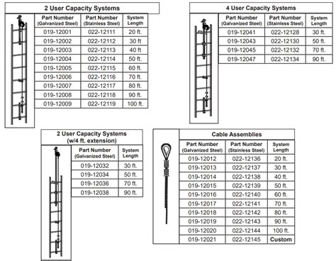 Safewaze A Ladder Climb System User Manual