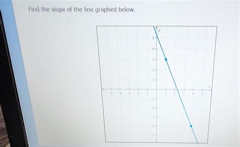 Solved Find The Slope Of The Line Graphed Below