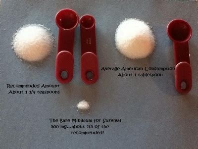 How Many Teaspoons Is Mg Of Sodium