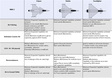 Typhoon vs Rafale | SpaceBattles Forums