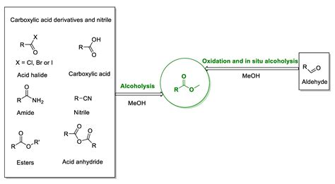 Chemengineering Free Full Text Cleavage Via Selective Catalytic