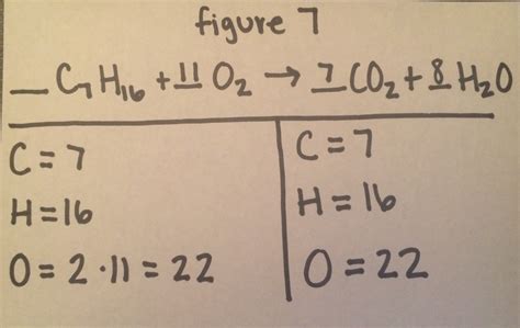 Easy Steps To Balance Chemical Equations Tessshebaylo