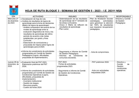 Hoja Ruta Semana GestiÓn Bloque 3 Ie 20311 1