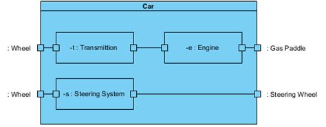 Uml Composite Structure Diagram