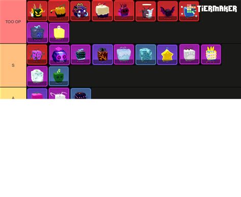 blox fruits Tier List (Community Rankings) - TierMaker