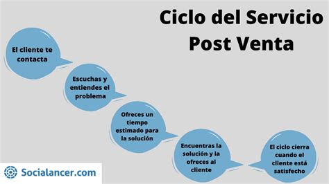 Servicio Postventa En La Era De Chatgpt Qu Es Y Funciones