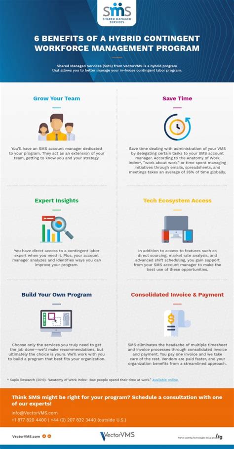 6 Benefits Of A Hybrid Contingent Workforce Management Program Vectorvms