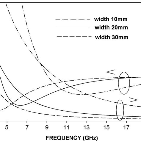 Normalized Phase Constant K And The Normalized Attenuation Constant