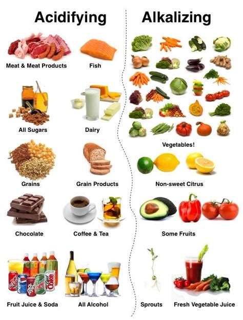 Alkaline foods | Healthy & Strong | Pinterest | Food