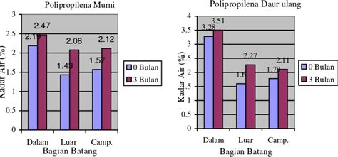 Ketahanan Papan Komposit Dari Limbah Batang Kelapa Sawit Elaeis