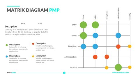 Matrix Diagram PMP | Download Template | PowerSlides™