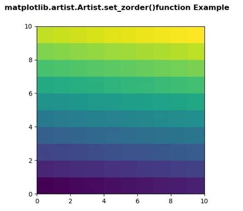 Matplotlib artist artist set visible 设置artist的可见性 极客教程