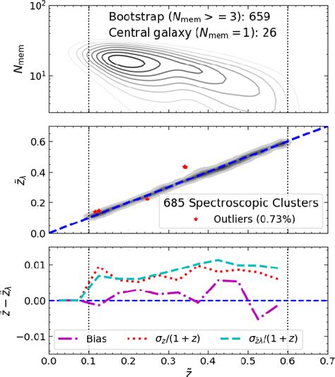 Figure 1 From Cosmological Constraints From CODEX Galaxy Clusters