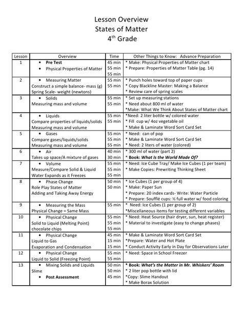 4th Grade Lesson Overview States Of Matter