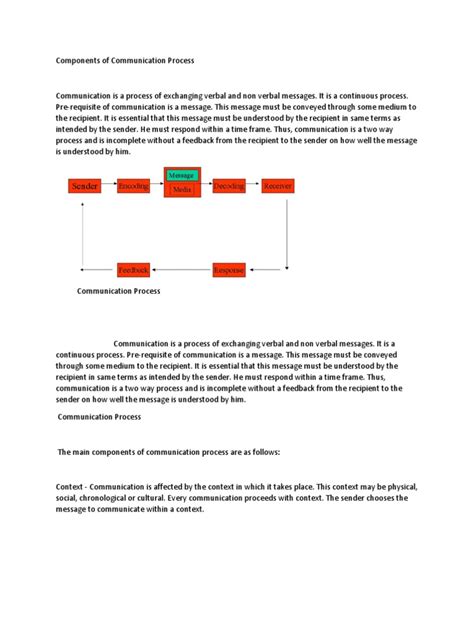 Components Of Communication Process Pdf Communication Human Communication