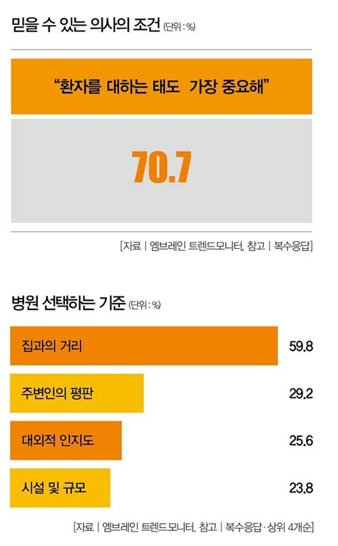 Weekly Biz Survey 외국계 기업 선호도 보니