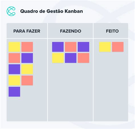 Quadro De Gest O De Kanban Como Fazer Um Mural Quadro De Tarefas