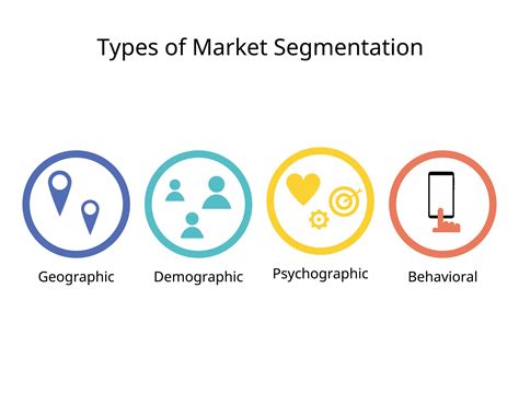 4 Type Of Market Segmentation To Define Their Ideal Customer Profile Or