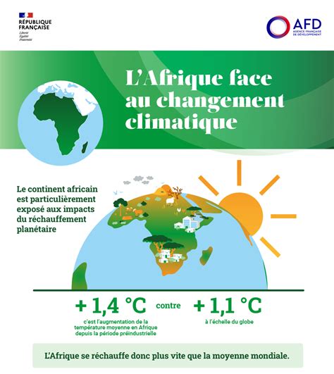 Infographie Lafrique Face Au Changement Climatique Afd Agence