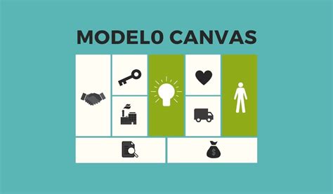 Modelo Canvas Que Es Y Como Elaborarlo Modelo Canvas Que Es Y Como