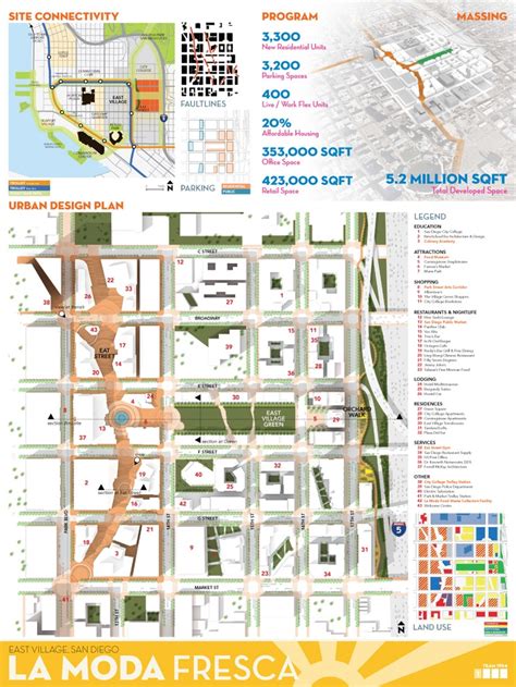 An example of urban design plan via HLWILL | Sunum