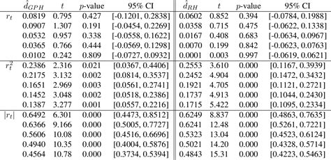 Table 1 From The Nonparametric And Semiparametric Analysis Of