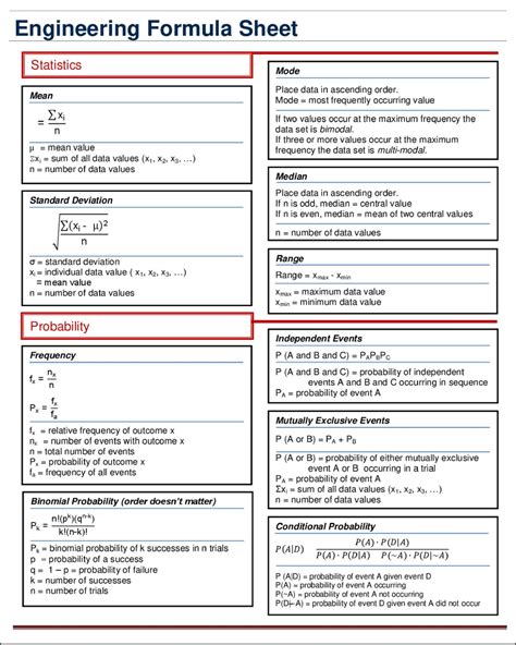 Engineering Formulas Chart 8 X 10 - Etsy