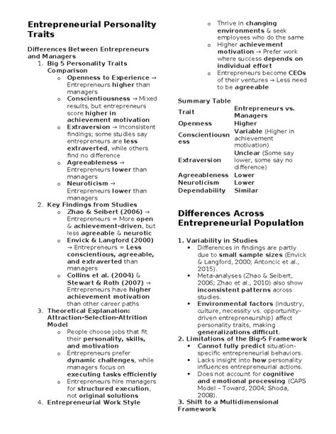 Entrepreneurial Personality Traits: A Comparative Study of