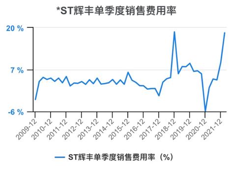 一次看完辉丰股份财务分析财富号东方财富网