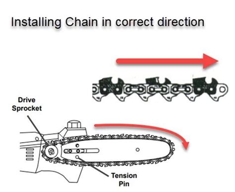 Chainsaw Blade Direction Guide: Essential Tips for Safe Usage