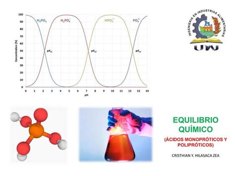 Acidos Monoproticos Y Poliproticos Ppt