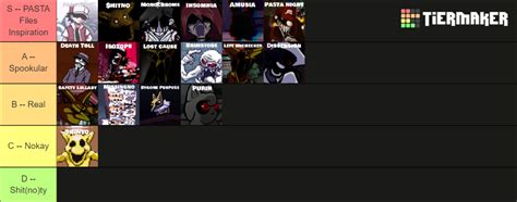 Hypno S Lullaby Fnf Full Ost Tier List Community Rankings Tiermaker