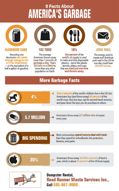 8 Facts About America's Garbage | Shared Info Graphics