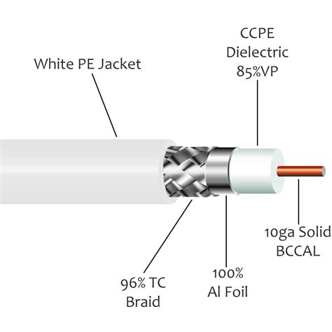 LMR 300 Low Loss RF Coaxial Cable N Male To SMA Male Connector For