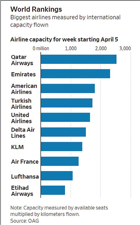 Antwort Why Is Qatar Airways Better Than Other Airlines Weitere