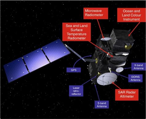 Sentinel-3 - Overview - Sentinel Online - Sentinel Online