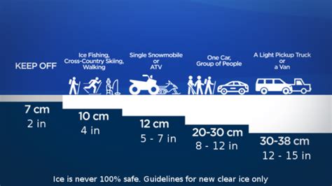 ice-thickness-guidelines - Survival Skills Guide