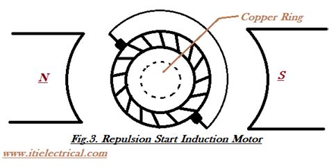 What Types Of Ac Commutator Motors Ac Commutator Motors