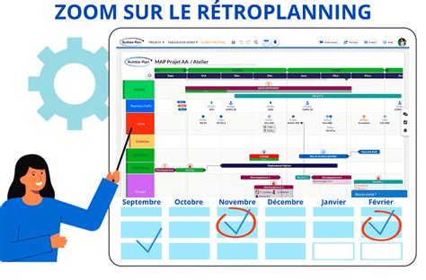 Suivi De Projet Comment Am Liorer Ses Phases De Projet