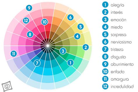 Psicologia El Color Y Las Emociones