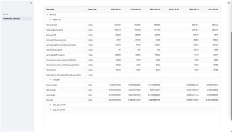 Ag Grid How To Format Rows Row Groups Streamlit Aggrid Streamlit