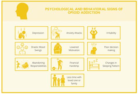 Signs Of Opioid Addiction Daylight Recovery Center Florida