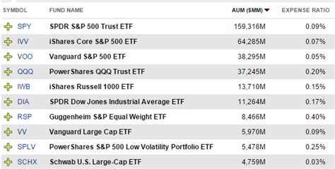 The Best Large Cap Etfs Seeking Alpha