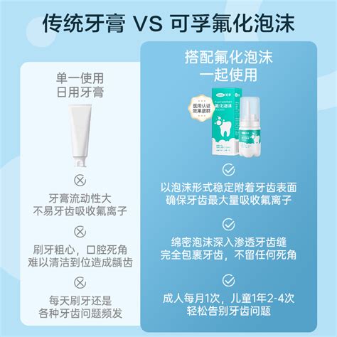 可孚牙齿涂氟剂氟化泡沫儿童成人专用涂氟医用6863口腔科材料