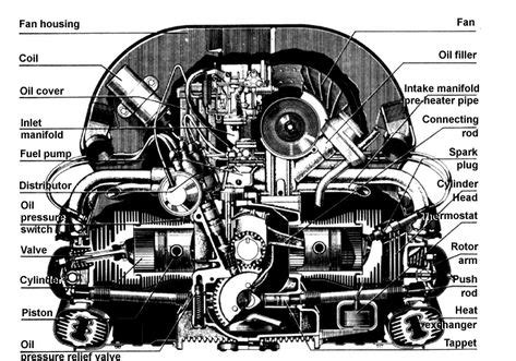 Vw Bus Engine Diagram