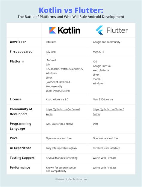 A Comparison Of Swift And Kotlin Languages Raywenderlich Hot Sex Picture